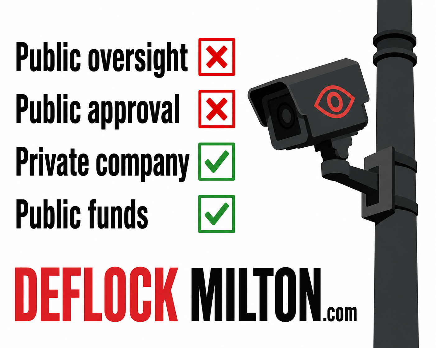DeFlock Milton